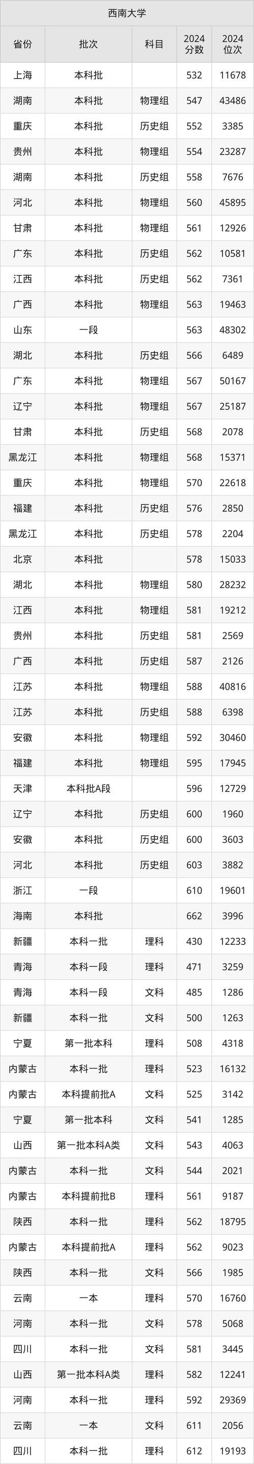 西南交通大學2018新生入學報到時間_2024年西南大學迎新系統錄取分數線（所有專業分數線一覽表公布）_西南交通大學新生入學須知