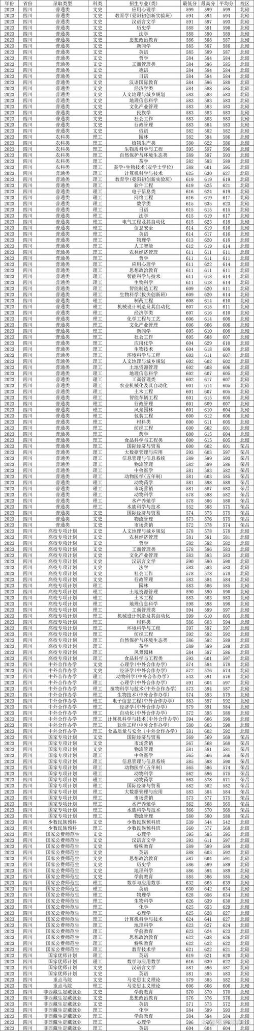 西南交通大學2018新生入學報到時間_2024年西南大學迎新系統錄取分數線（所有專業分數線一覽表公布）_西南交通大學新生入學須知