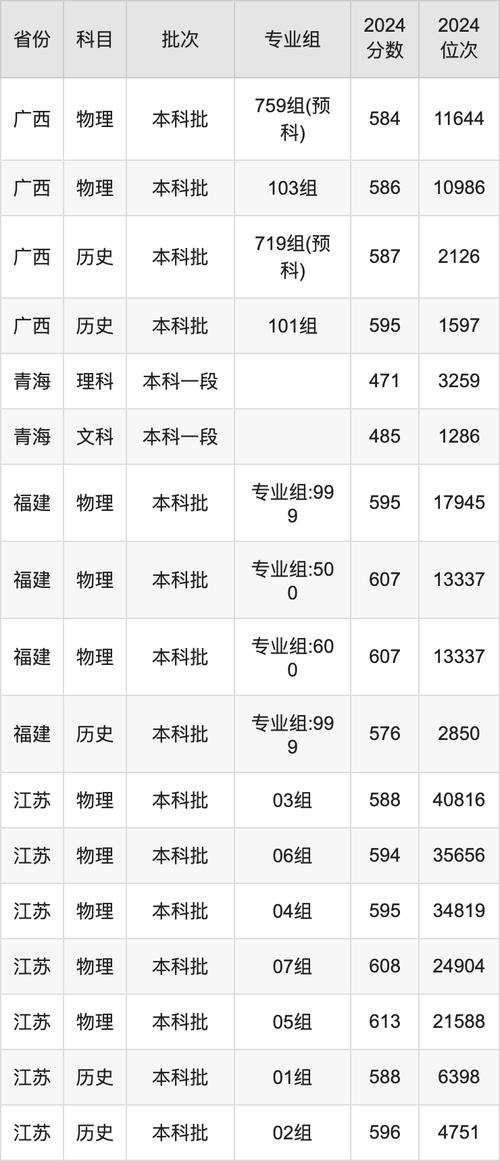 西南交通大學新生入學須知_2024年西南大學迎新系統錄取分數線（所有專業分數線一覽表公布）_西南交通大學2018新生入學報到時間