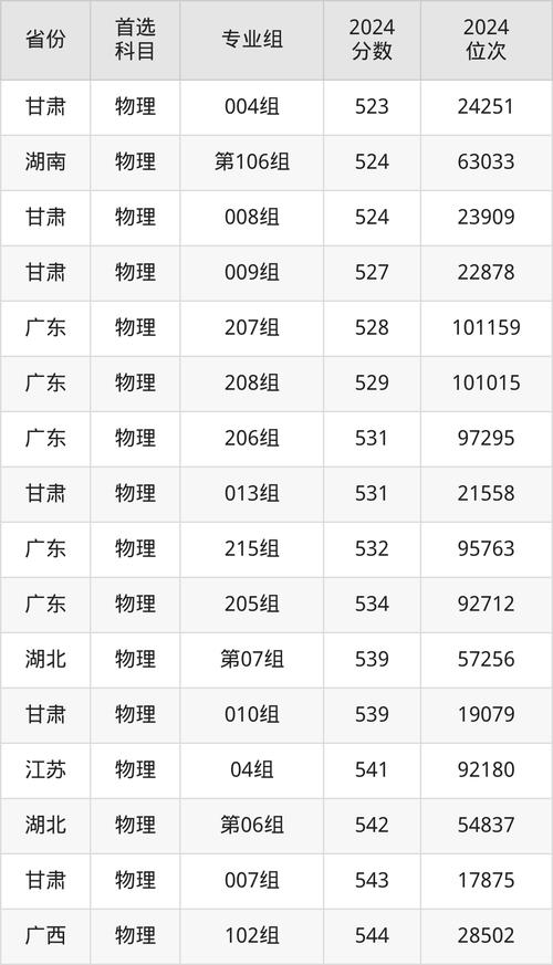青海大學(xué)山東錄取位次排名_2024年濟(jì)南大學(xué)是幾本?錄取分?jǐn)?shù)線（2024各省份錄取分?jǐn)?shù)線及位次排名）_青海大學(xué)2024山東錄取分?jǐn)?shù)線