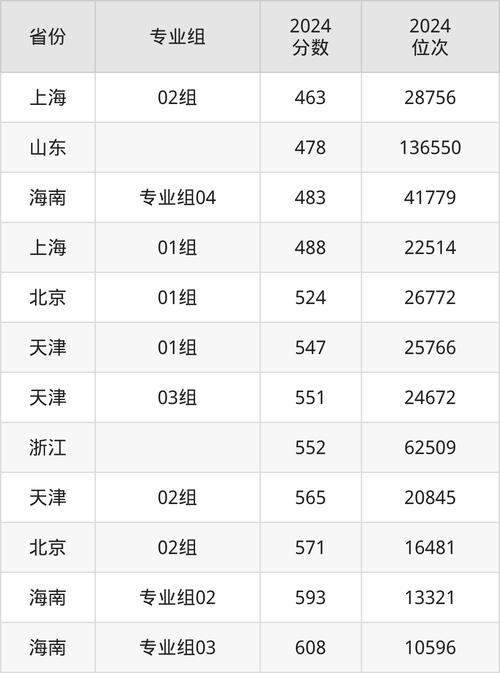 青海大學(xué)2024山東錄取分?jǐn)?shù)線_青海大學(xué)山東錄取位次排名_2024年濟(jì)南大學(xué)是幾本?錄取分?jǐn)?shù)線（2024各省份錄取分?jǐn)?shù)線及位次排名）