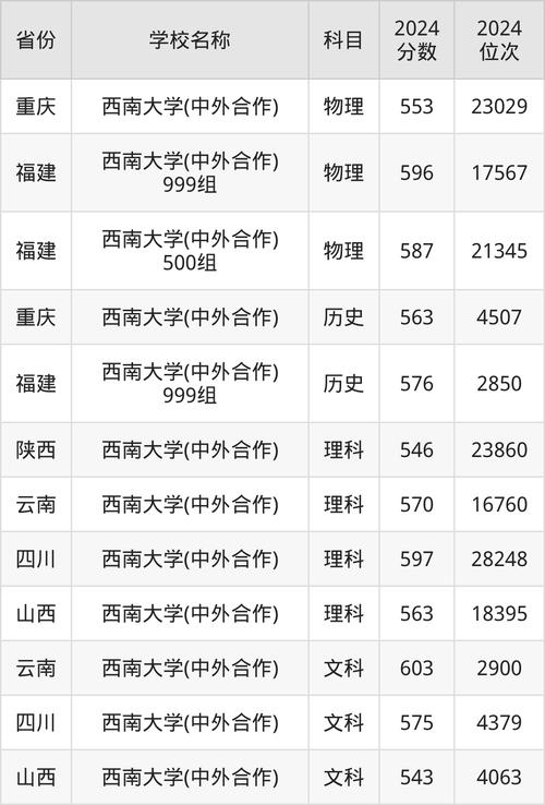 2024年政法大學錄取分數線_2024年政法大學排名_2024年西南大學絡學院錄取分數線（所有專業分數線一覽表公布）