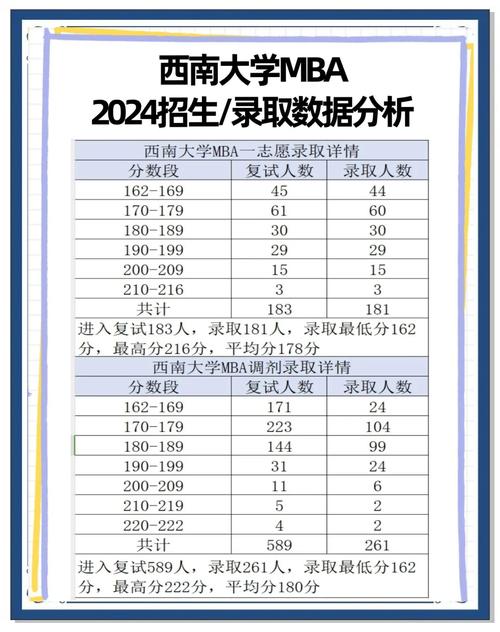 2024年西南大學絡學院錄取分數線（所有專業分數線一覽表公布）_2024年政法大學錄取分數線_2024年政法大學排名