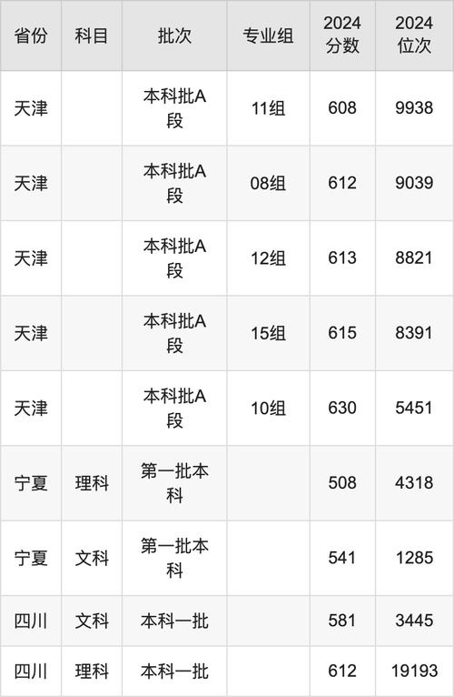 2024年政法大學排名_2024年政法大學錄取分數線_2024年西南大學絡學院錄取分數線（所有專業分數線一覽表公布）