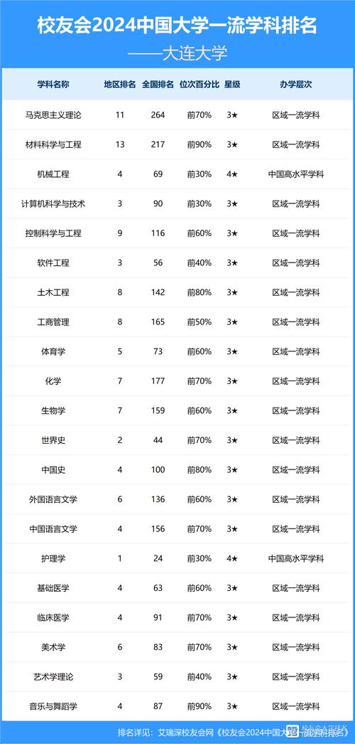 大連醫(yī)科大學(xué)分?jǐn)?shù)線預(yù)測_2025年醫(yī)學(xué)類院校報(bào)考策略_2024年大連大學(xué)錄取分?jǐn)?shù)線（2024各省份錄取分?jǐn)?shù)線及位次排名）