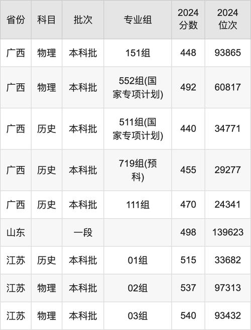 大連醫(yī)科大學(xué)分?jǐn)?shù)線預(yù)測_2025年醫(yī)學(xué)類院校報(bào)考策略_2024年大連大學(xué)錄取分?jǐn)?shù)線（2024各省份錄取分?jǐn)?shù)線及位次排名）