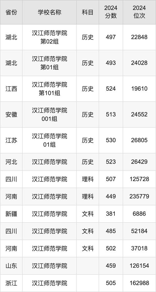 2024武漢中考分數線_2024年江漢大學教育學院錄取分數線（2024各省份錄取分數線及位次排名）_武漢省級示范高中錄取分數線