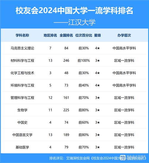 湖北保研資格大學撿漏_2025湖北低分保研院校_2024年江漢大學是幾本錄取分數線（2024各省份錄取分數線及位次排名）