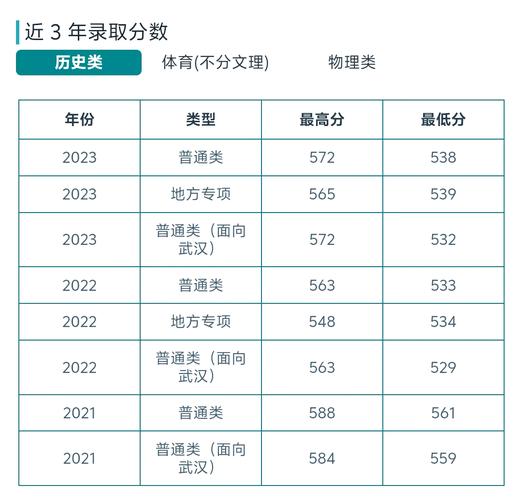 江漢大學2024江蘇錄取分數線_2024年江漢大學藝術學院錄取分數線（2024各省份錄取分數線及位次排名）_江漢大學歷年江蘇錄取分數線對比