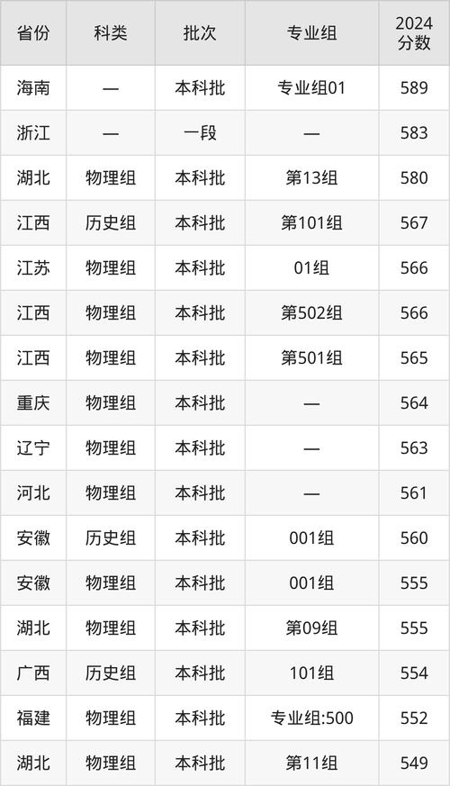 江漢大學2024江蘇錄取分數線_江漢大學歷年江蘇錄取分數線對比_2024年江漢大學藝術學院錄取分數線（2024各省份錄取分數線及位次排名）