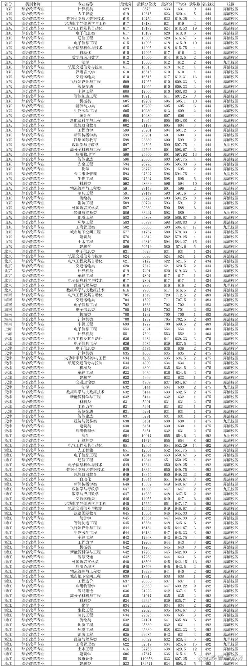 西南交通大學(xué)錄取分?jǐn)?shù)線_西南交通大學(xué)學(xué)術(shù)底蘊(yùn)_2024年西南交通大學(xué)考研錄取分?jǐn)?shù)線（所有專業(yè)分?jǐn)?shù)線一覽表公布）