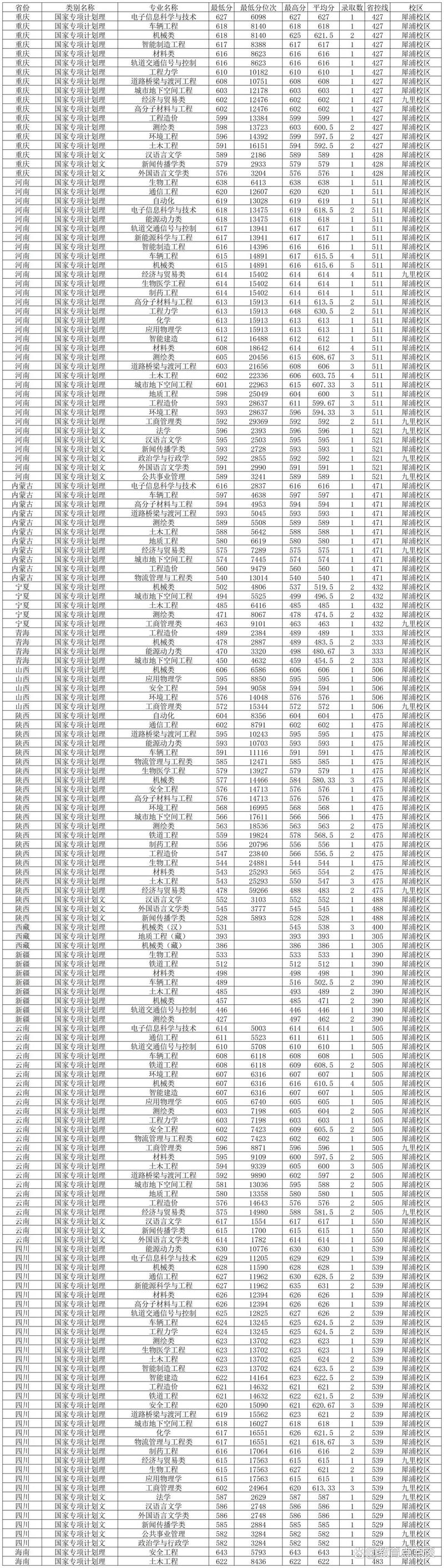 西南交通大學2024錄取情況_四川211大學錄取分數(shù)線_2024年西南交通大學研究生錄取分數(shù)線（所有專業(yè)分數(shù)線一覽表公布）