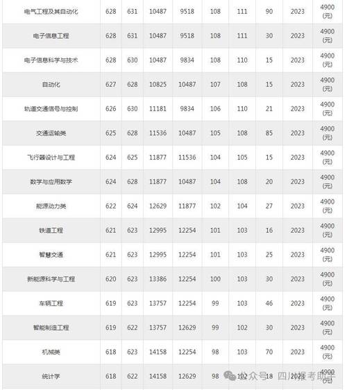 2024年西南交通大學研究生錄取分數(shù)線（所有專業(yè)分數(shù)線一覽表公布）_西南交通大學2024錄取情況_四川211大學錄取分數(shù)線