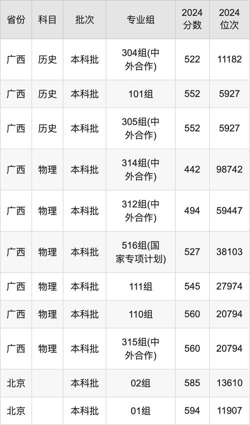 2024年大連東北財經大學錄取分數線（2024各省份錄取分數線及位次排名）_2024年東北財經大學云南錄取分數線_東北財經大學云南錄取分數線