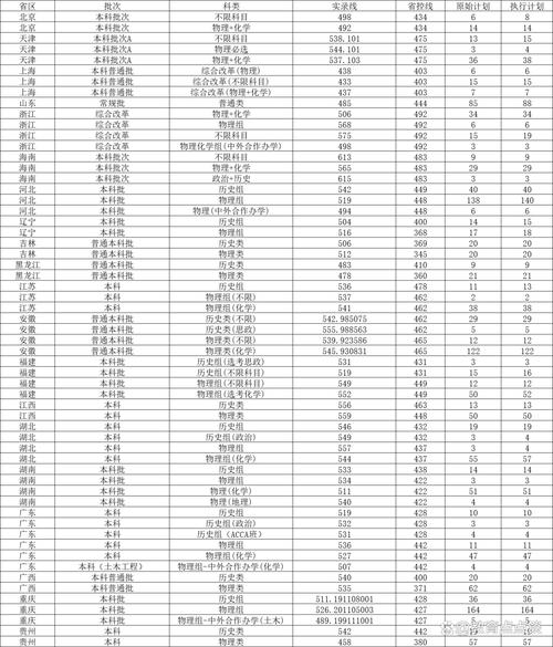 2024福州科技職業技術學院錄取分數線_2024年西南科技大學專科錄取分數線（所有專業分數線一覽表公布）_2024年各省市專業高考錄取分數線