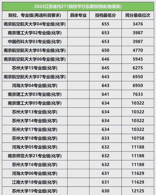 2024年江蘇211大學錄取分數線（2024各省份錄取分數線及位次排名）_江蘇省高考成績查詢時間_江蘇省2023高考錄取分數線