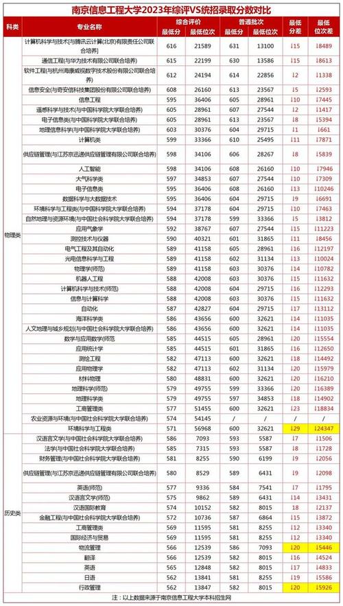 江蘇大學京江學院上海錄取分數線_2025年上海高考生分數線_2024年江蘇大學管理錄取分數線（2024各省份錄取分數線及位次排名）