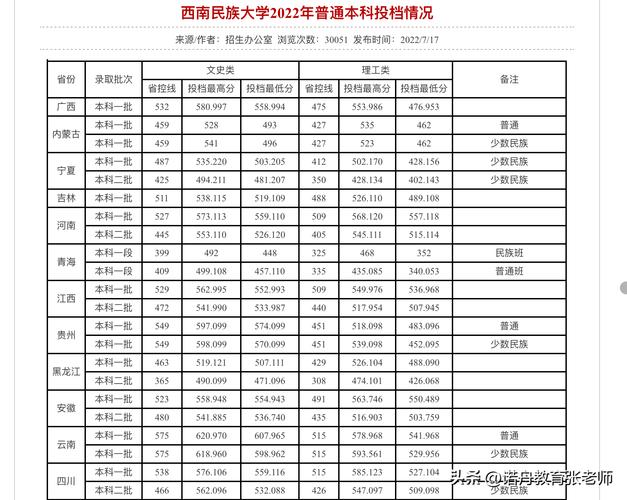 四川省2025年高考志愿填報時間_四川省普通高校招生錄取政策_2024年西南民族大學專業錄取分數線（所有專業分數線一覽表公布）