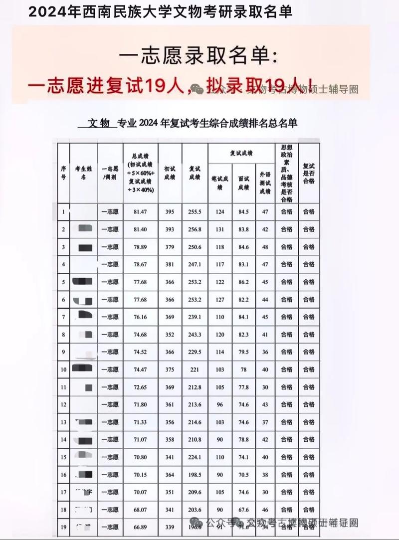 四川省普通高校招生錄取政策_2024年西南民族大學專業錄取分數線（所有專業分數線一覽表公布）_四川省2025年高考志愿填報時間