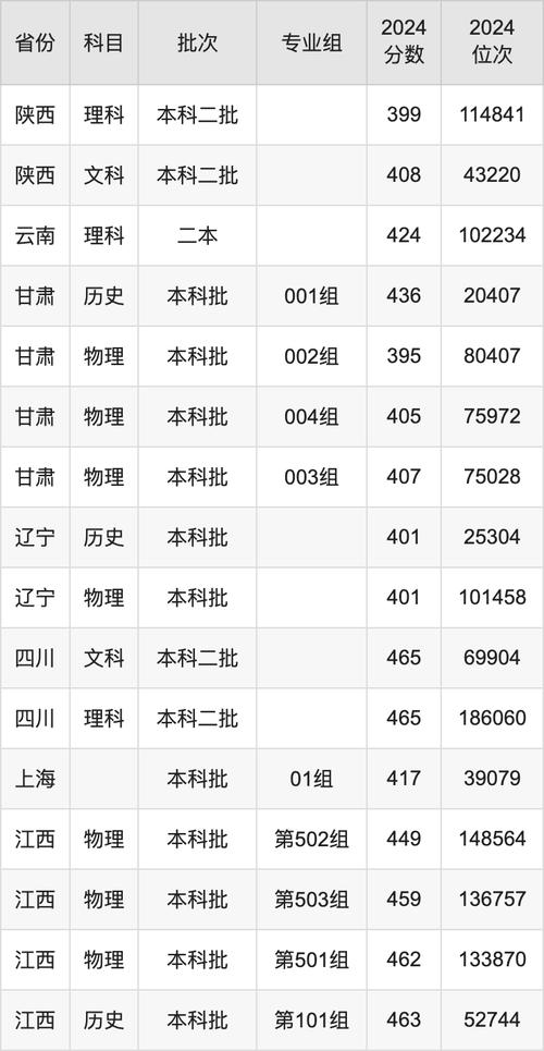 大連理工大學(xué)2025強(qiáng)基計(jì)劃招生簡章_2025大連理工強(qiáng)基計(jì)劃變化_2024年大連理工大學(xué)錄取分?jǐn)?shù)線（2024各省份錄取分?jǐn)?shù)線及位次排名）