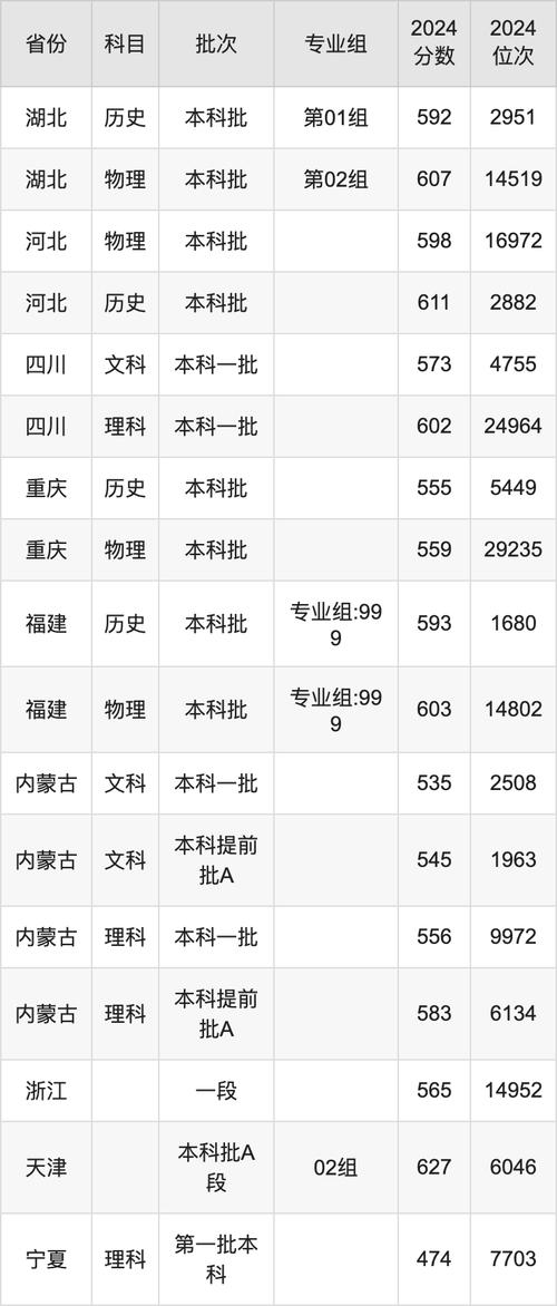 江蘇警官學院錄取分數線_2024年西南政法大學錄取錄取分數線（所有專業分數線一覽表公布）_江蘇政法類大學排名