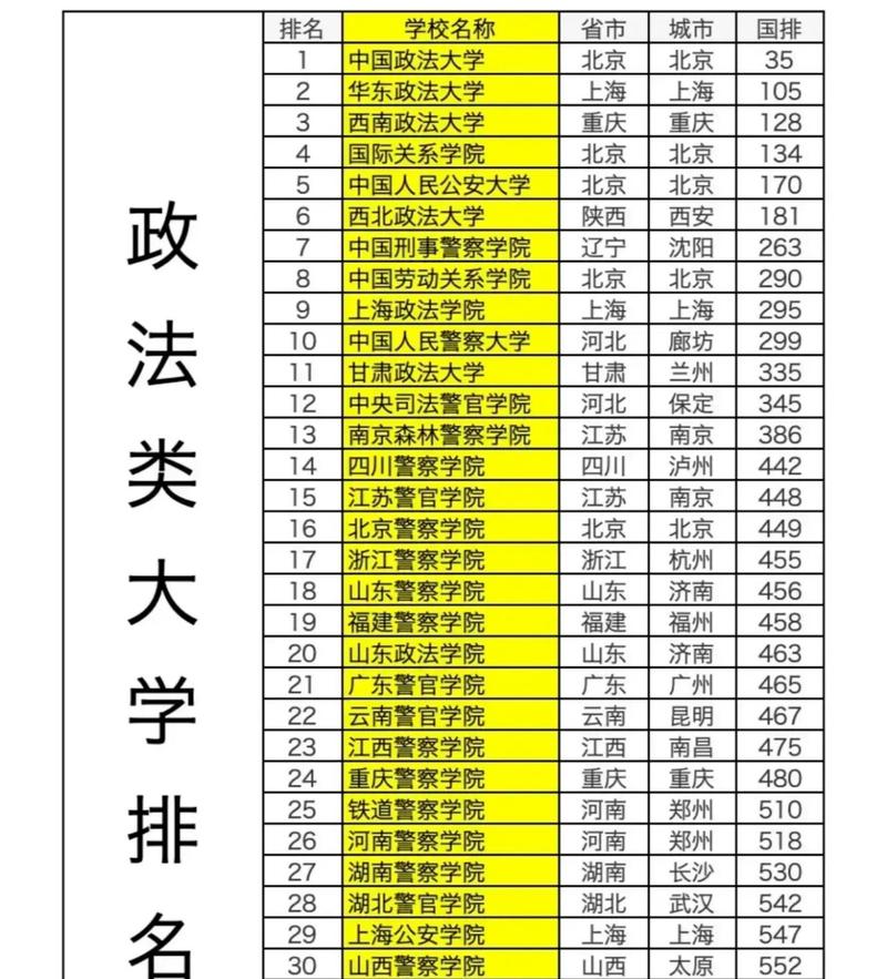2025年法學錄取趨勢分析_2024年西南政法大學是211嗎錄取分數線（所有專業分數線一覽表公布）_中國政法大學法學分數線預測