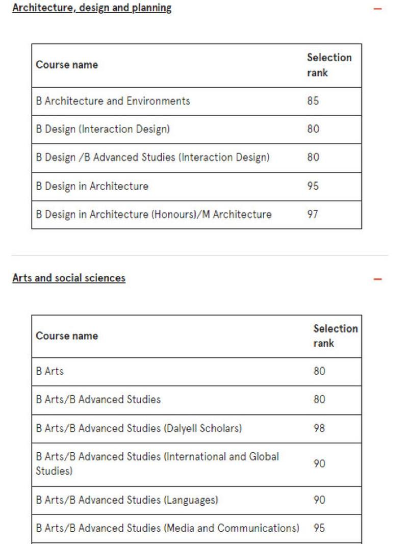 大學(xué)專業(yè)錄取規(guī)則解析_2024年悉尼大學(xué)錄取分?jǐn)?shù)線（所有專業(yè)分?jǐn)?shù)線一覽表公布）_大學(xué)錄取分?jǐn)?shù)線與專業(yè)分?jǐn)?shù)線區(qū)別