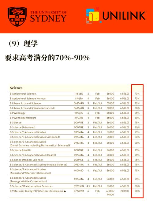 2024年悉尼大學(xué)錄取分?jǐn)?shù)線（所有專業(yè)分?jǐn)?shù)線一覽表公布）_大學(xué)專業(yè)錄取規(guī)則解析_大學(xué)錄取分?jǐn)?shù)線與專業(yè)分?jǐn)?shù)線區(qū)別
