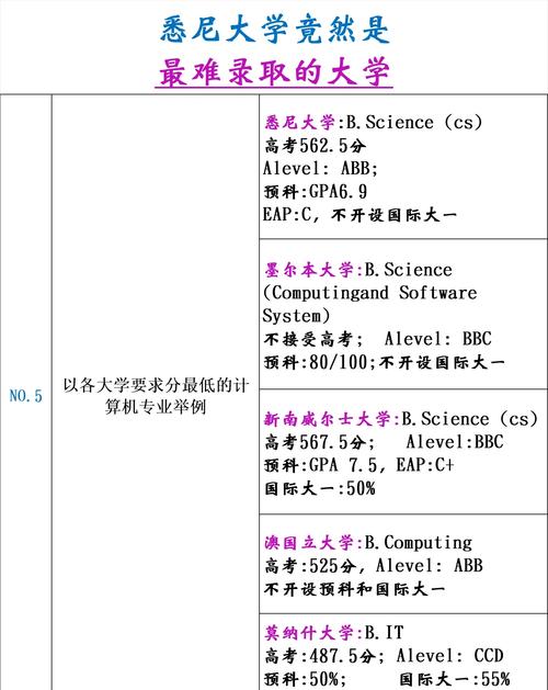 大學(xué)專業(yè)錄取規(guī)則解析_大學(xué)錄取分?jǐn)?shù)線與專業(yè)分?jǐn)?shù)線區(qū)別_2024年悉尼大學(xué)錄取分?jǐn)?shù)線（所有專業(yè)分?jǐn)?shù)線一覽表公布）