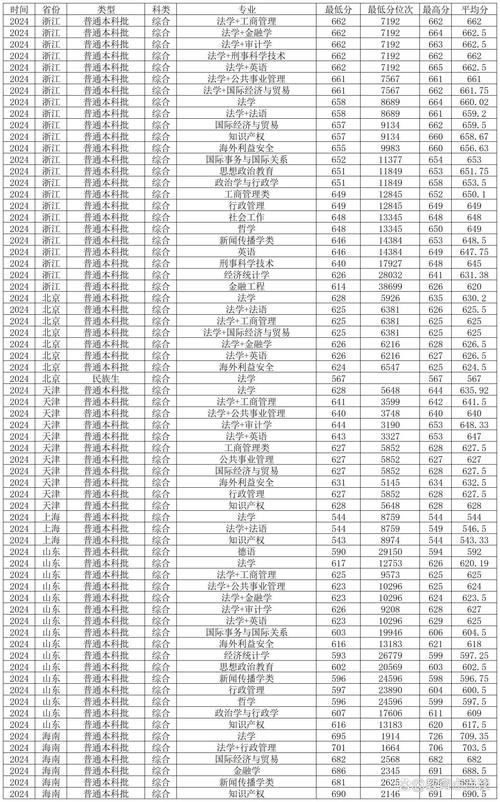西北工業大學2025年碩士研究生復試分數線_西北工業大學工學照顧學科_2024年西南政法大學研究生部錄取分數線（所有專業分數線一覽表公布）