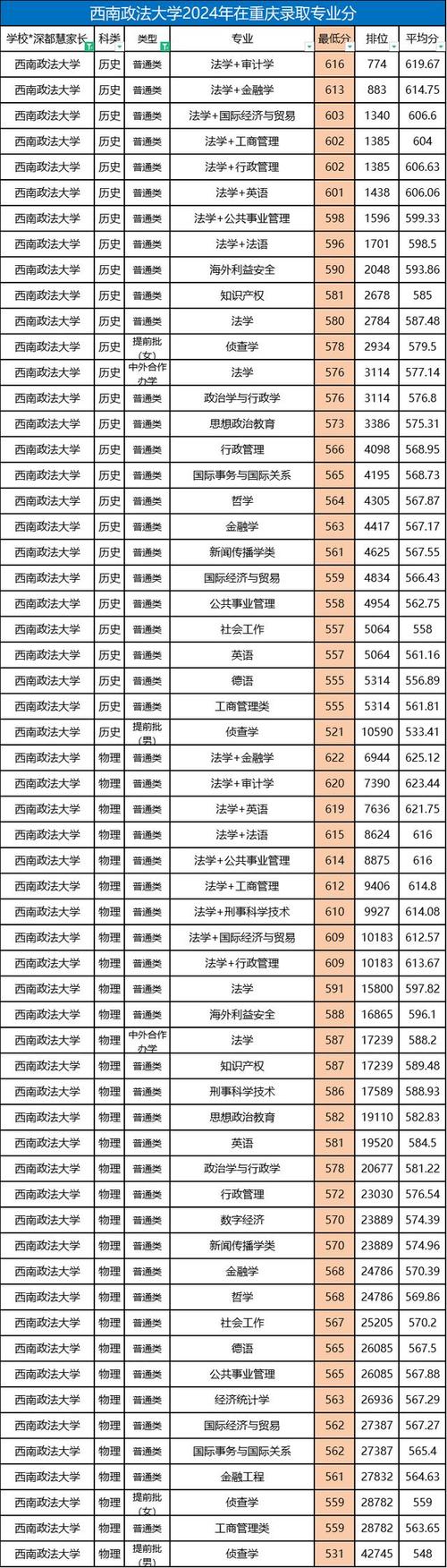 西北工業大學工學照顧學科_西北工業大學2025年碩士研究生復試分數線_2024年西南政法大學研究生部錄取分數線（所有專業分數線一覽表公布）