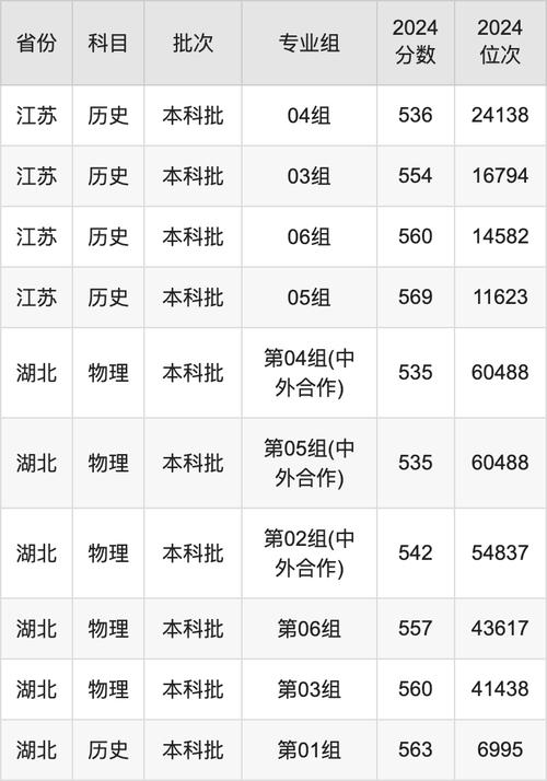 江蘇師范大學錄取分數(shù)_2024年江蘇師范大學錄取錄取分數(shù)線（2024各省份錄取分數(shù)線及位次排名）_江蘇師范大學2020本科專業(yè)錄取