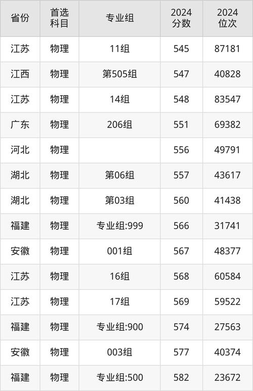 江蘇師范大學錄取分數(shù)_江蘇師范大學2020本科專業(yè)錄取_2024年江蘇師范大學錄取錄取分數(shù)線（2024各省份錄取分數(shù)線及位次排名）