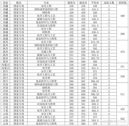 2024年江蘇有哪些大學(xué)錄取分?jǐn)?shù)線（2024各省份錄取分?jǐn)?shù)線及位次排名）_江蘇經(jīng)濟(jì)強(qiáng)省高校排名_江蘇雙一流高校競爭力