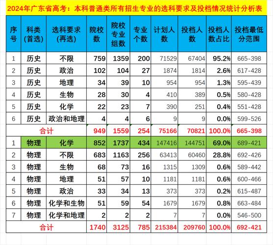 2025年福建高考錄取分數線_2024年大學力學錄取分數線（2024各省份錄取分數線及位次排名）_福建省內高校本科批次最低投檔分數