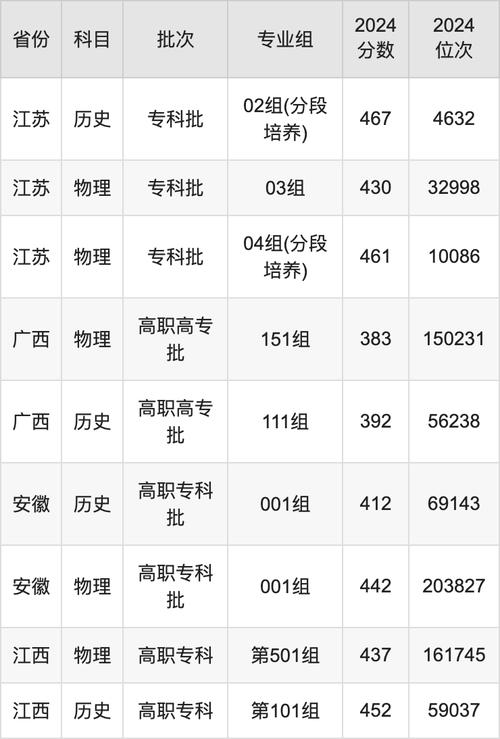 湖南本科批錄取分?jǐn)?shù)線_長(zhǎng)沙學(xué)院2024年錄取分?jǐn)?shù)線_2024年江蘇南通職業(yè)大學(xué)錄取分?jǐn)?shù)線（2024各省份錄取分?jǐn)?shù)線及位次排名）