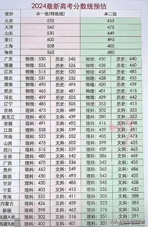 2024年大學生參軍待遇錄取分數線（2024各省份錄取分數線及位次排名）_黃岡職業技術學院各專業錄取位次排名_2024黃岡職業技術學院錄取分數線