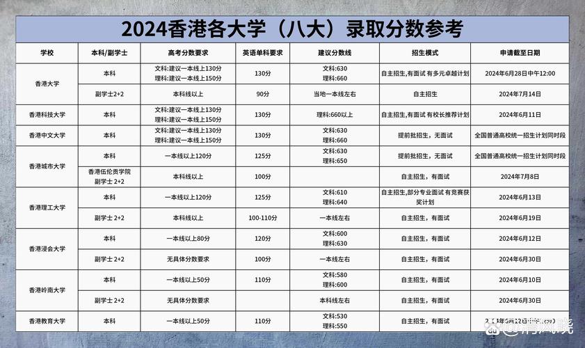 2025香港留學中介評價_2024年香港理工大學研究生錄取分數線（所有專業分數線一覽表公布）_香港研究生留學中介排名