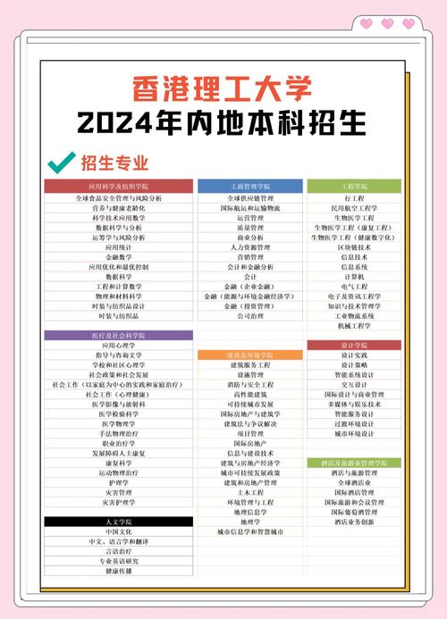 香港研究生留學中介排名_2025香港留學中介評價_2024年香港理工大學研究生錄取分數線（所有專業分數線一覽表公布）