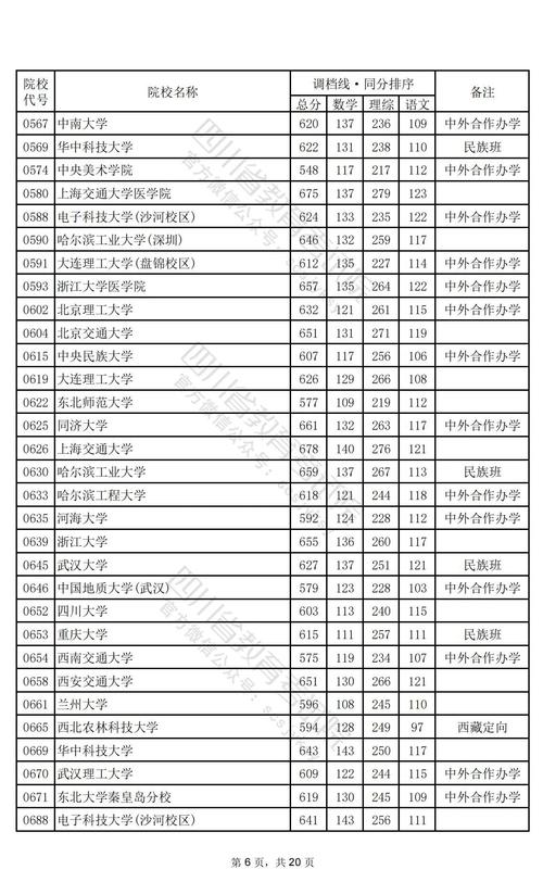 2024年小康絡大學錄取分數線（所有專業分數線一覽表公布）_河南專升本成績查詢_2025年專升本招生計劃