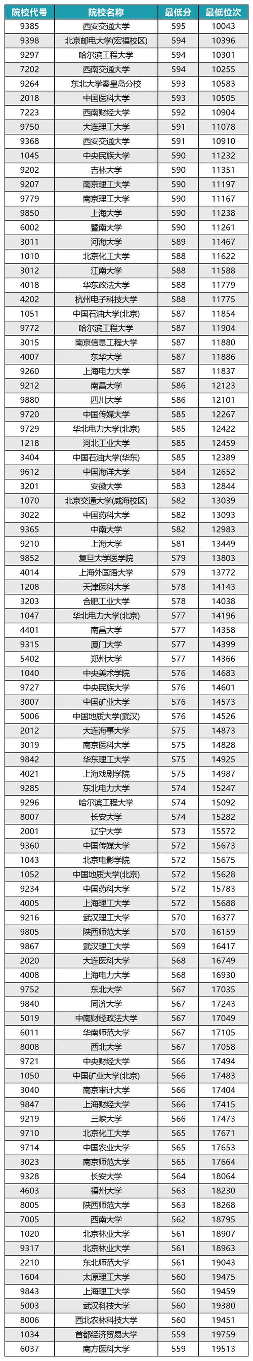 2024年小康絡大學錄取分數線（所有專業分數線一覽表公布）_2025年專升本招生計劃_河南專升本成績查詢