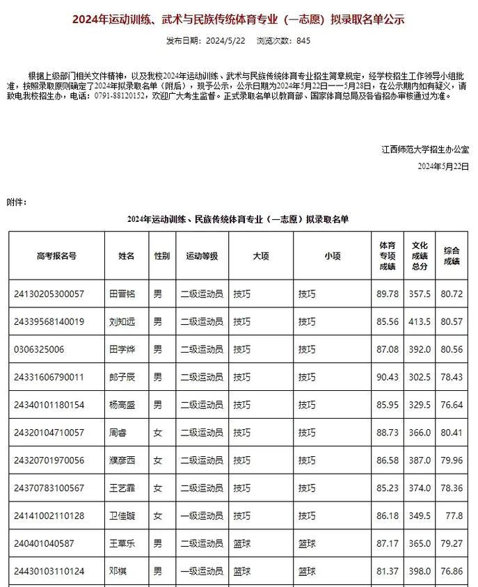 2024年江西師范大學是幾本錄取分數線（2024各省份錄取分數線及位次排名）_江西科技師范大學2024年錄取分數線_江西科技師范大學各專業錄取分數線
