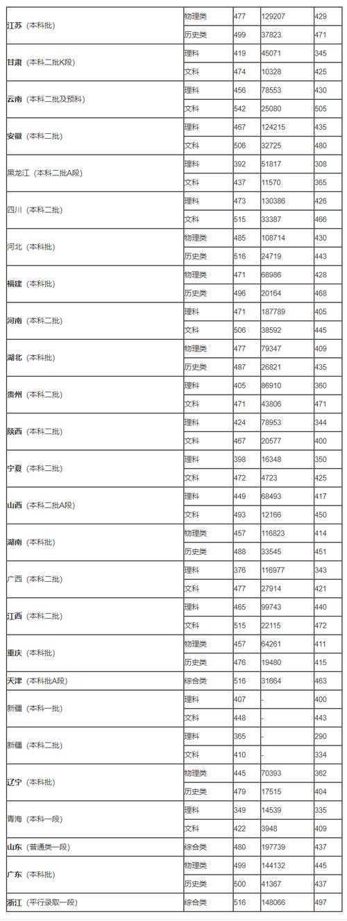 中南財(cái)經(jīng)政法大學(xué)2025年錄取分?jǐn)?shù)線預(yù)測(cè)_2024年新疆財(cái)經(jīng)大學(xué)研究生錄取分?jǐn)?shù)線（所有專業(yè)分?jǐn)?shù)線一覽表公布）_2024年畢業(yè)生就業(yè)情況分析
