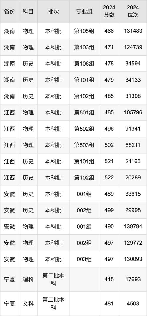 中南財(cái)經(jīng)政法大學(xué)2025年錄取分?jǐn)?shù)線預(yù)測(cè)_2024年畢業(yè)生就業(yè)情況分析_2024年新疆財(cái)經(jīng)大學(xué)研究生錄取分?jǐn)?shù)線（所有專業(yè)分?jǐn)?shù)線一覽表公布）