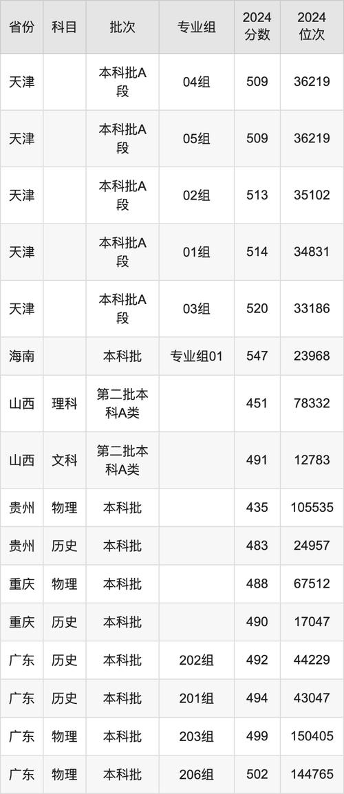 2024年新疆財(cái)經(jīng)大學(xué)研究生錄取分?jǐn)?shù)線（所有專業(yè)分?jǐn)?shù)線一覽表公布）_2024年畢業(yè)生就業(yè)情況分析_中南財(cái)經(jīng)政法大學(xué)2025年錄取分?jǐn)?shù)線預(yù)測(cè)