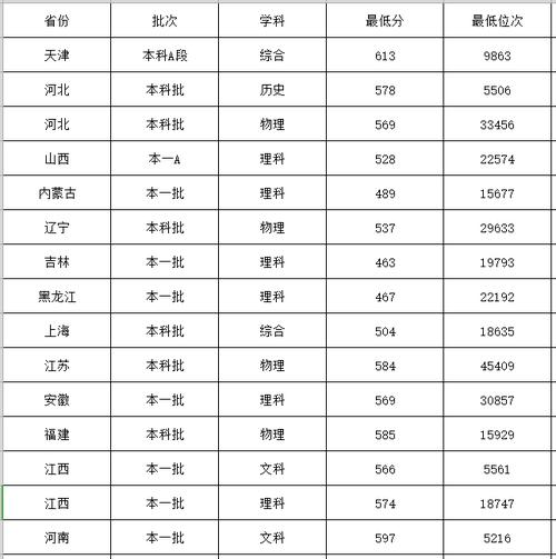 江蘇本科大學錄取分數線_江蘇高考錄取分數線_2024年大學綜合錄取分數線（2024各省份錄取分數線及位次排名）