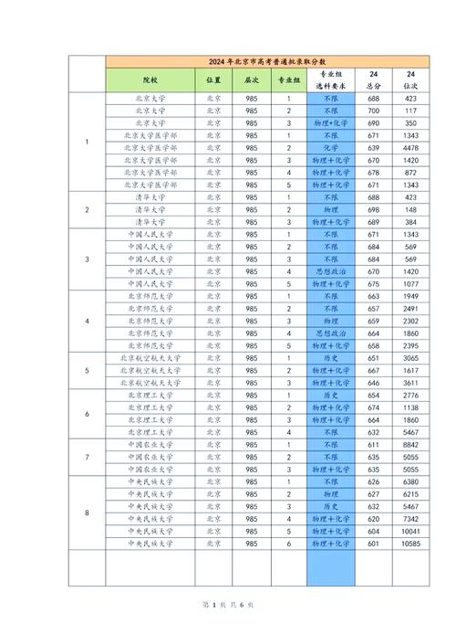 江蘇本科大學錄取分數線_江蘇高考錄取分數線_2024年大學綜合錄取分數線（2024各省份錄取分數線及位次排名）