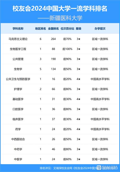 克拉瑪依校區_2024年新疆醫科大學厚博學院錄取分數線（所有專業分數線一覽表公布）_新疆醫科大學厚博學院
