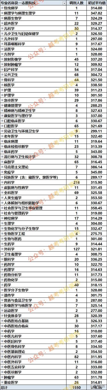 新疆醫科大學厚博學院_2024年新疆醫科大學厚博學院錄取分數線（所有專業分數線一覽表公布）_克拉瑪依校區