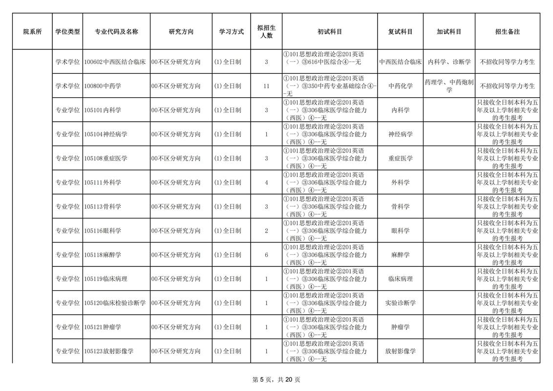 新疆醫科大學厚博學院_2024年新疆醫科大學厚博學院錄取分數線（所有專業分數線一覽表公布）_克拉瑪依校區